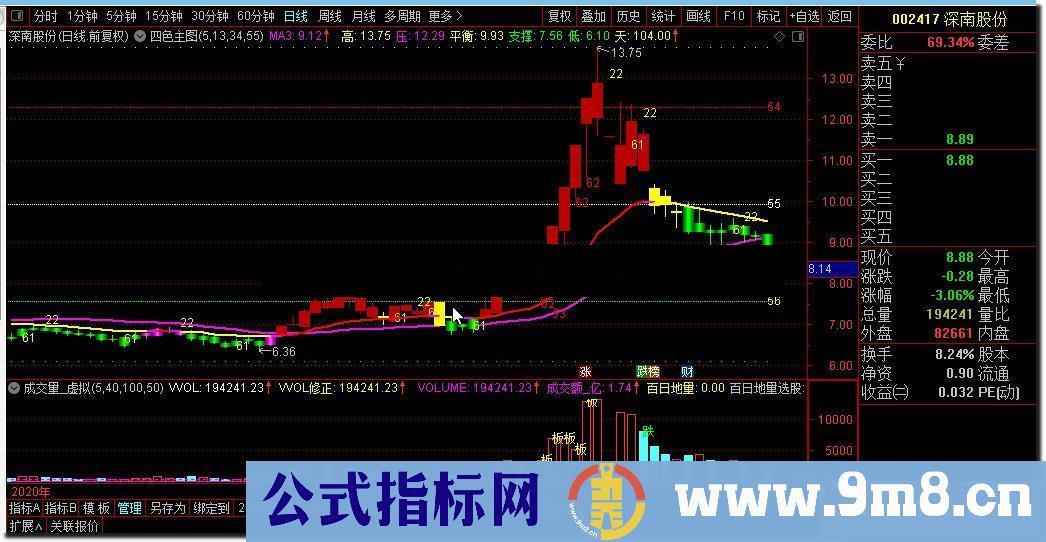 通达信四色主图源码公式主图源码