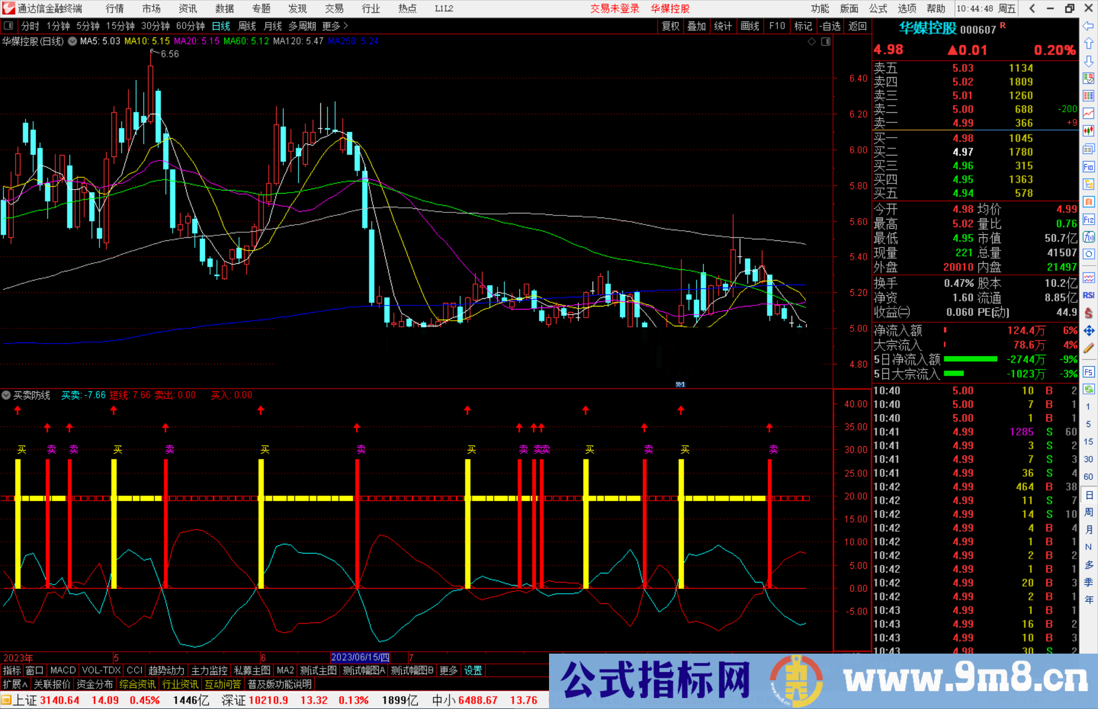 通达信买卖防线指标公式源码副图