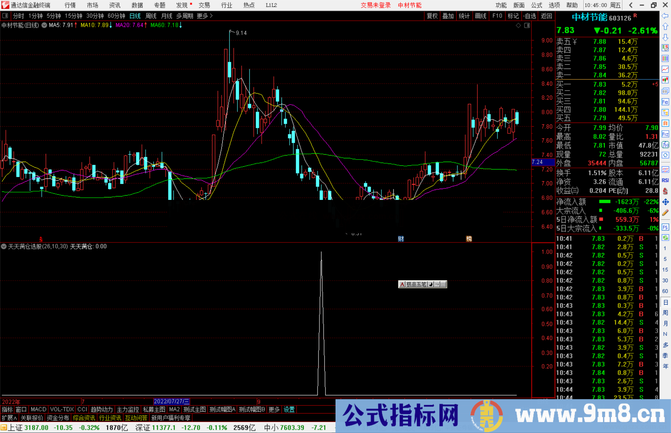 通达信天天满仓选股公式源码副图