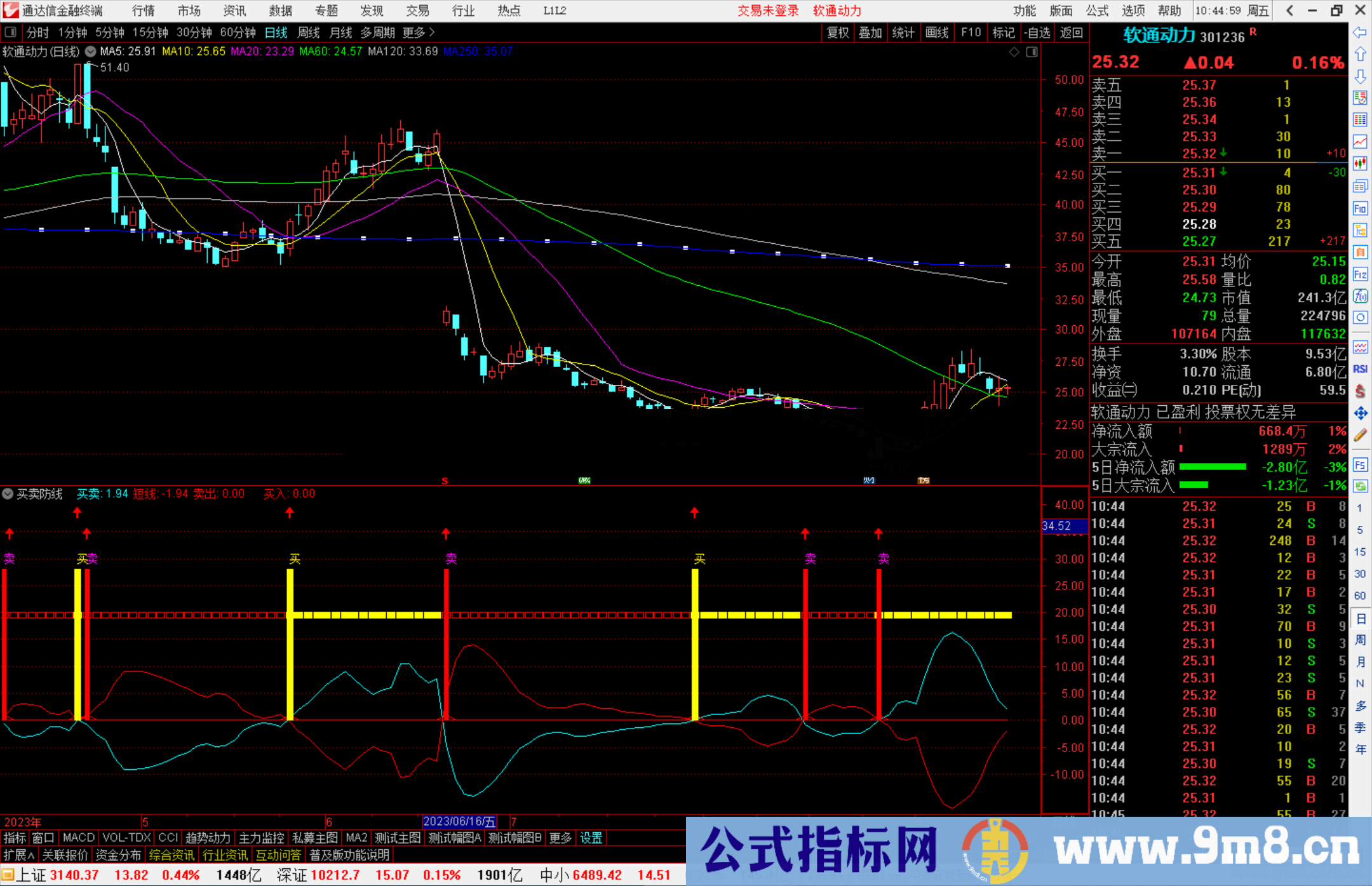 通达信买卖防线指标公式源码副图