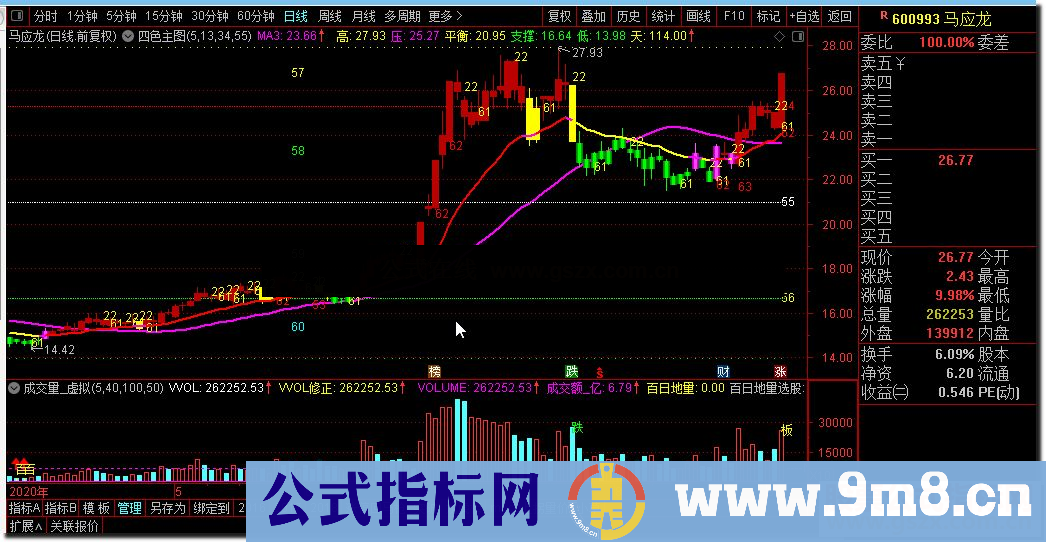 通达信四色主图源码公式主图源码