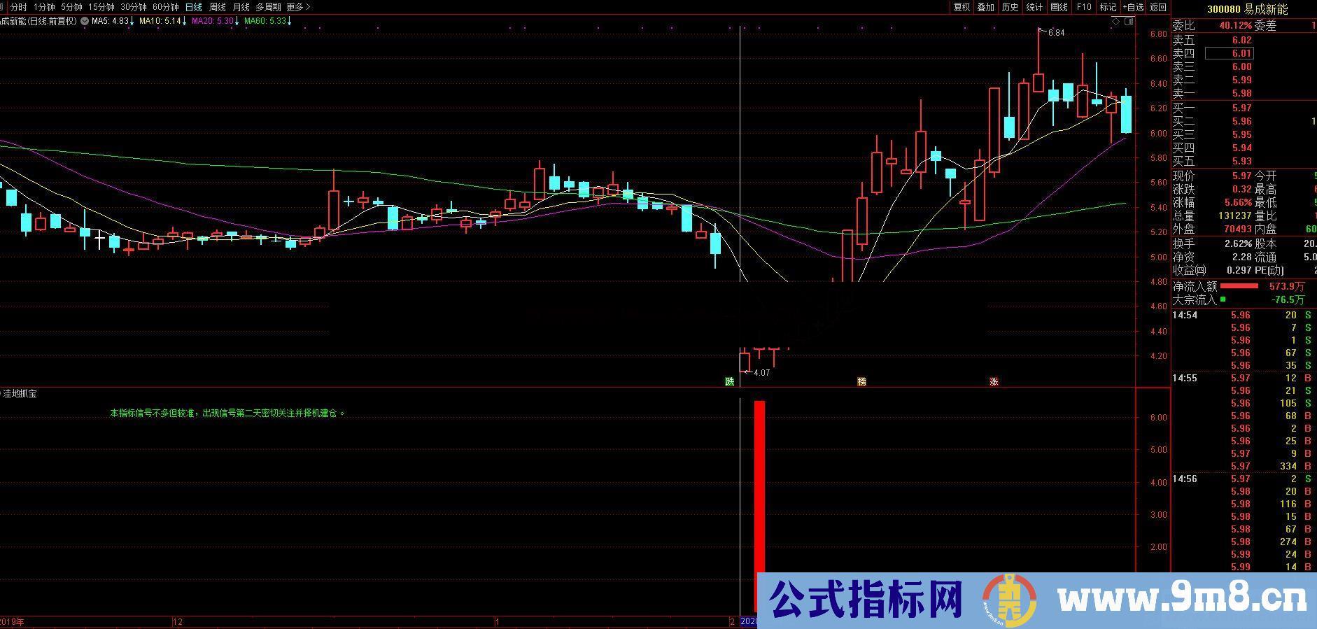 通达信洼地抓宝副图公式副图源码