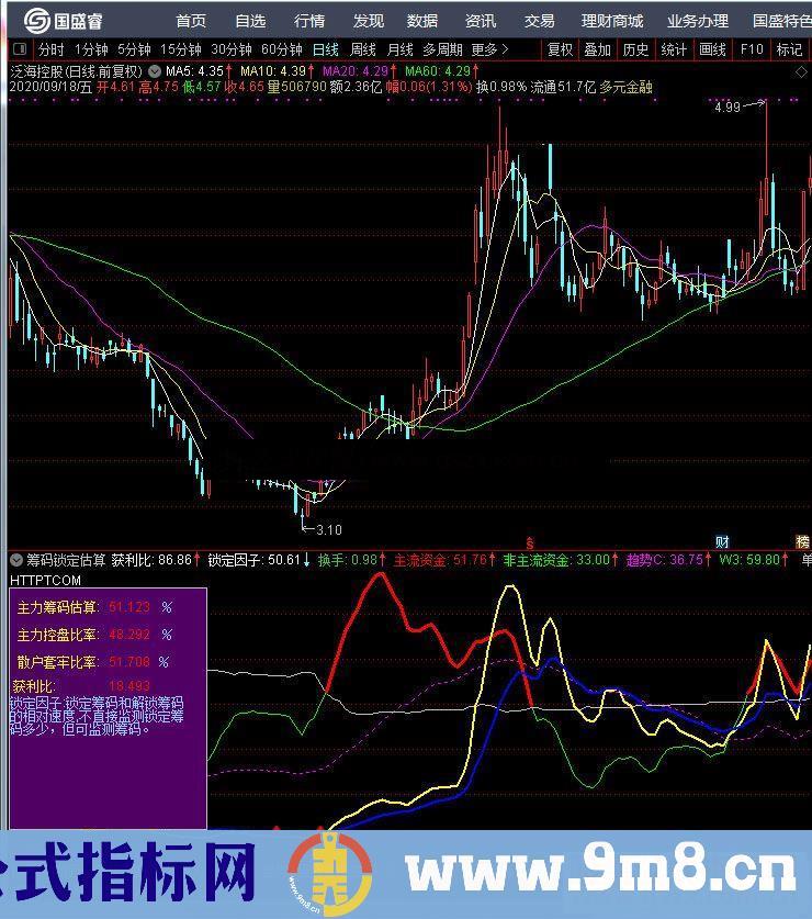 通达信筹码锁定估算副图指标源码