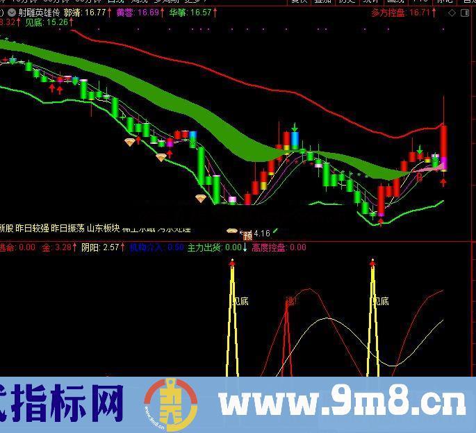 通达信按图索骥稳赚不赔副图指标公式有未来