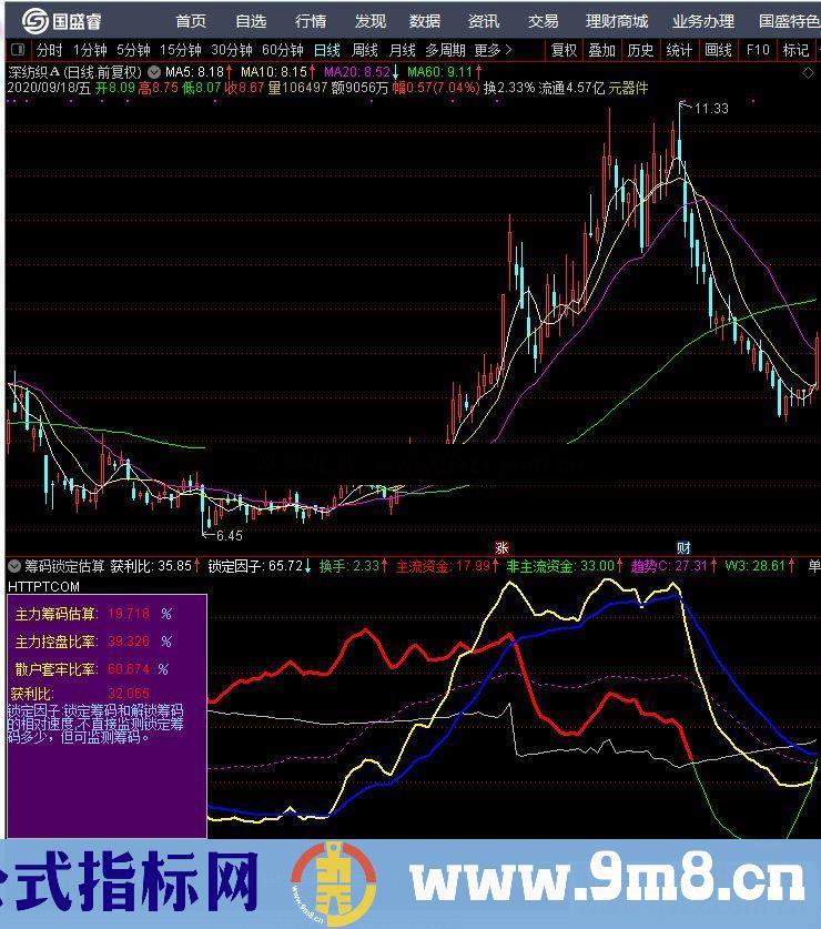 通达信筹码锁定估算副图指标源码