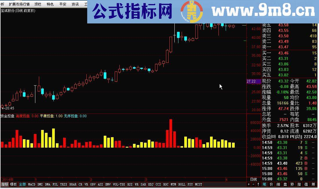 资金控盘，从UP安全投资卫士转换来的