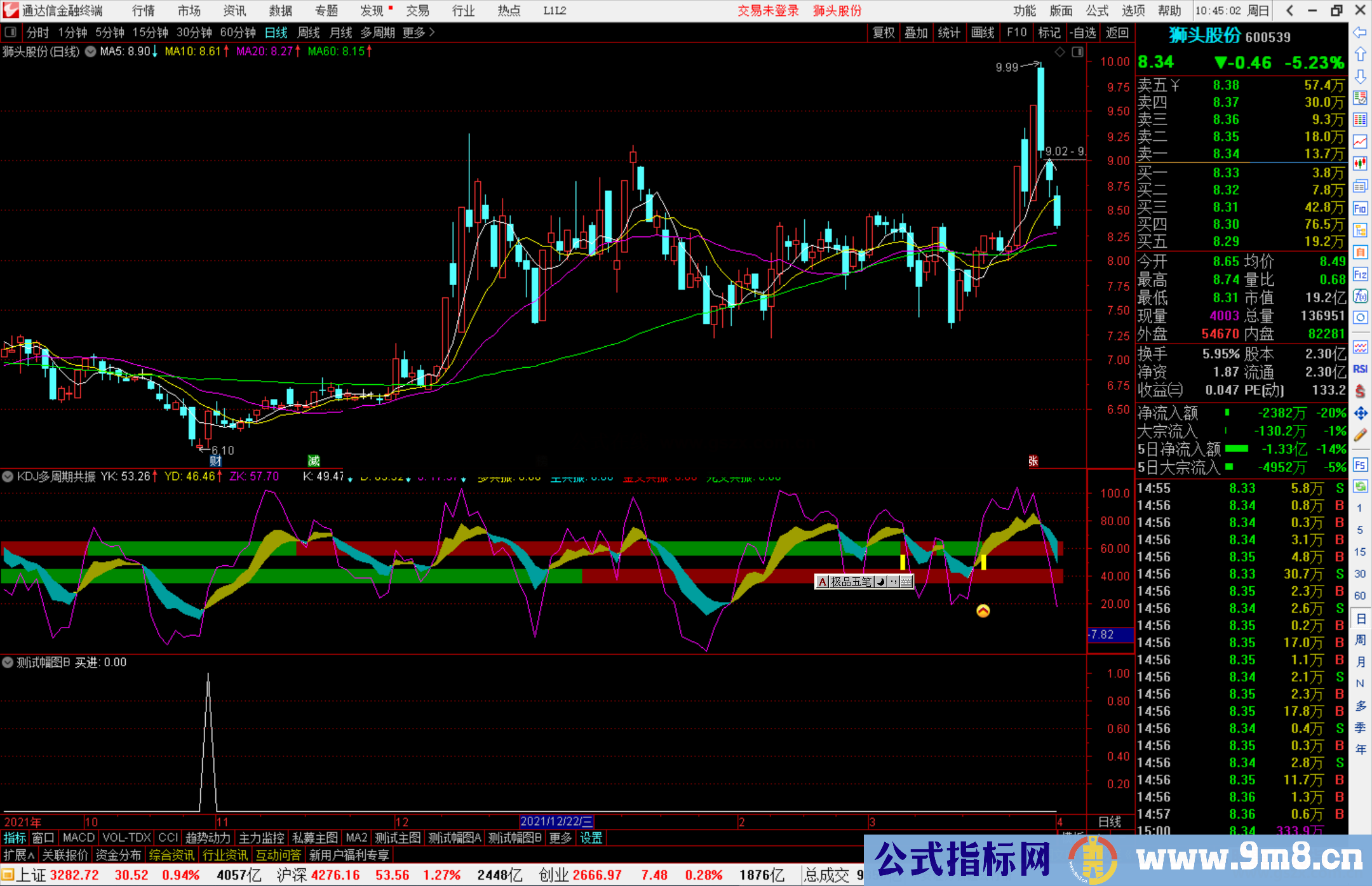 通达信KDJ多周期波段共振副图/选股预警指标公式源码