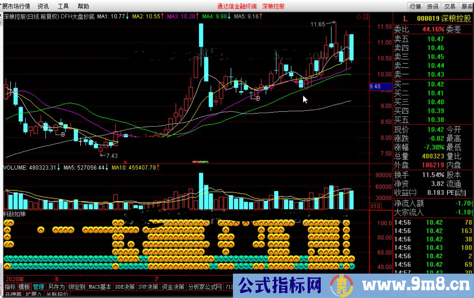 通达信料敌如神和谐源码副图源码