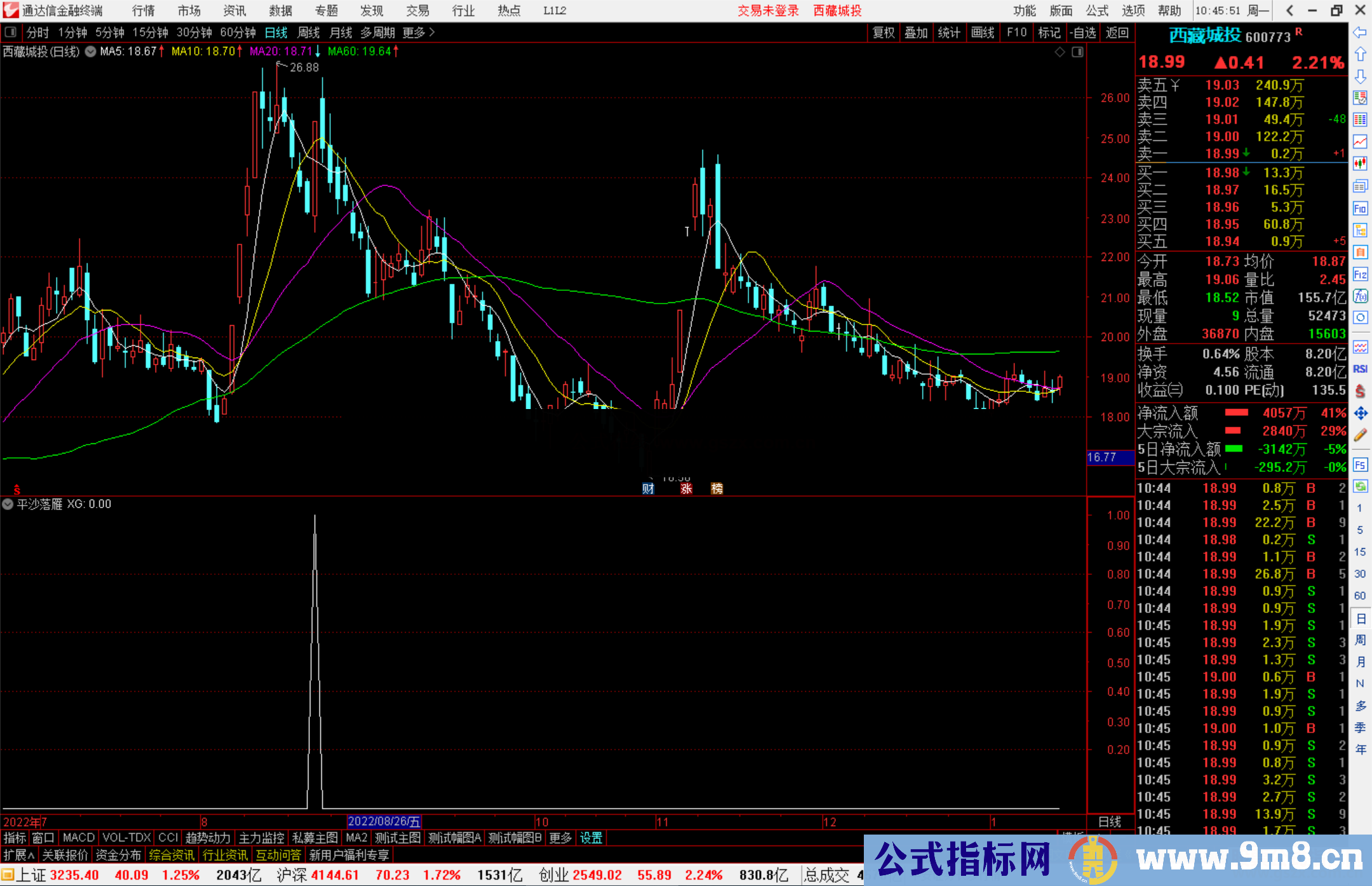 通达信平沙落雁选股指标公式源码选股