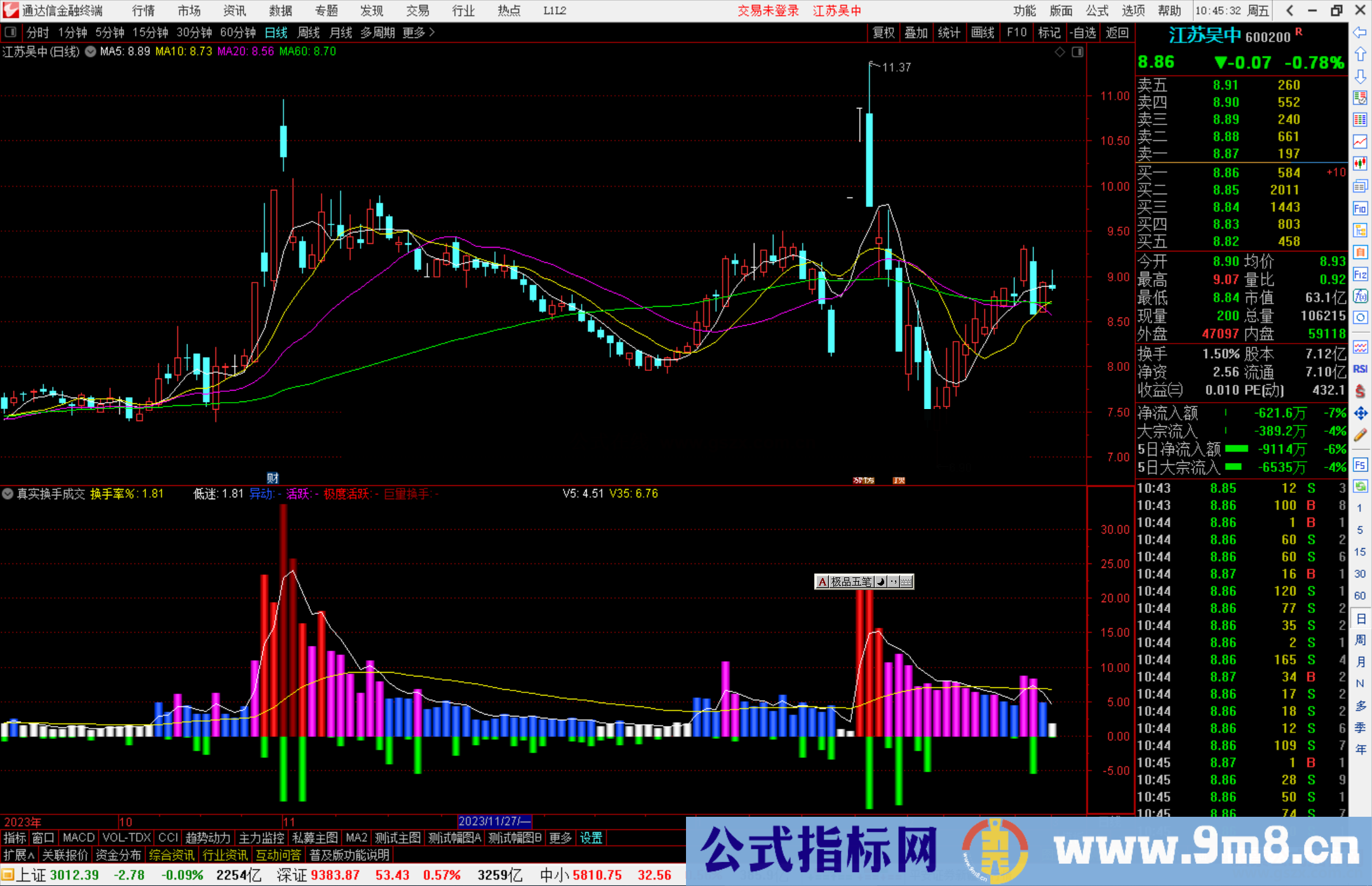 通达信真实换手成交量指标公式源码附图