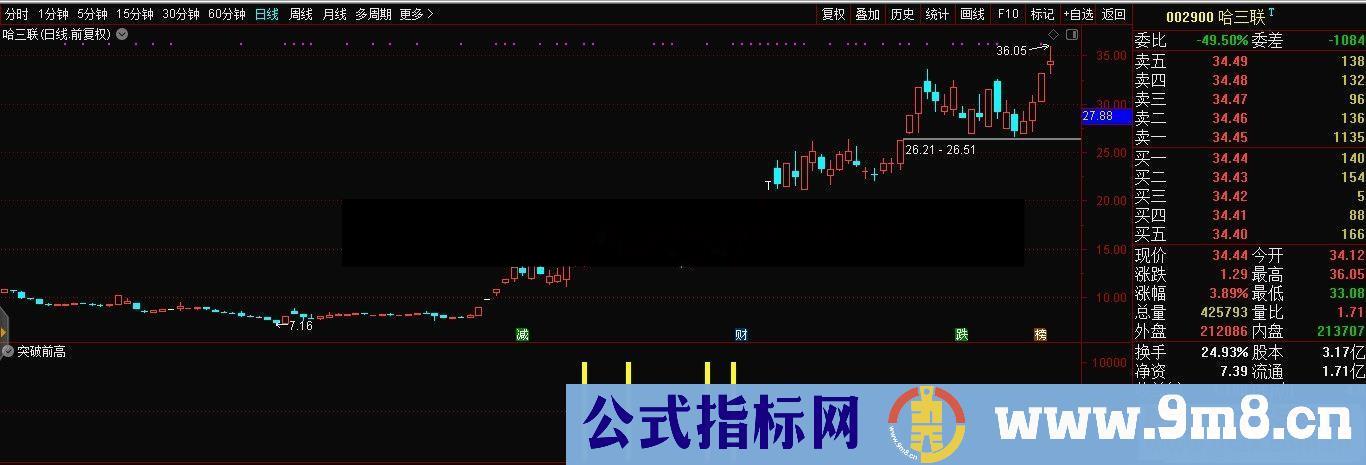 通达信大牛必显成牛副图/选股预警源码