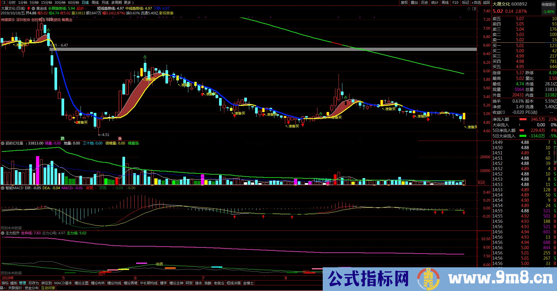 通达信黄金线（指标 主图 源码 测试图）