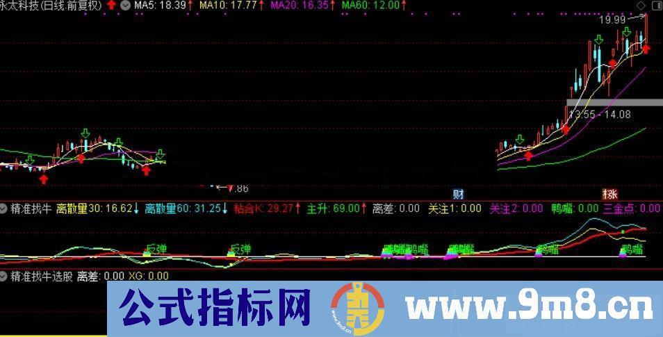 通达信精准找牛选股 低位起涨牛股副图指标无加密 无未来