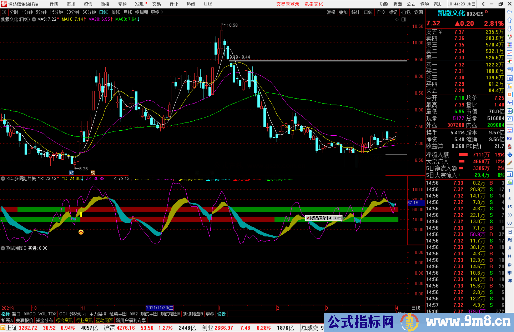 通达信KDJ多周期波段共振副图/选股预警指标公式源码