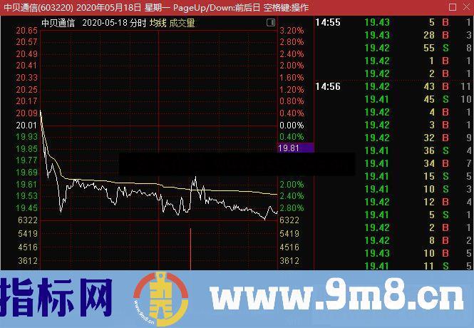 通达信高胜率编写 副图/选股指标 贴图 20日76%胜率 无未来