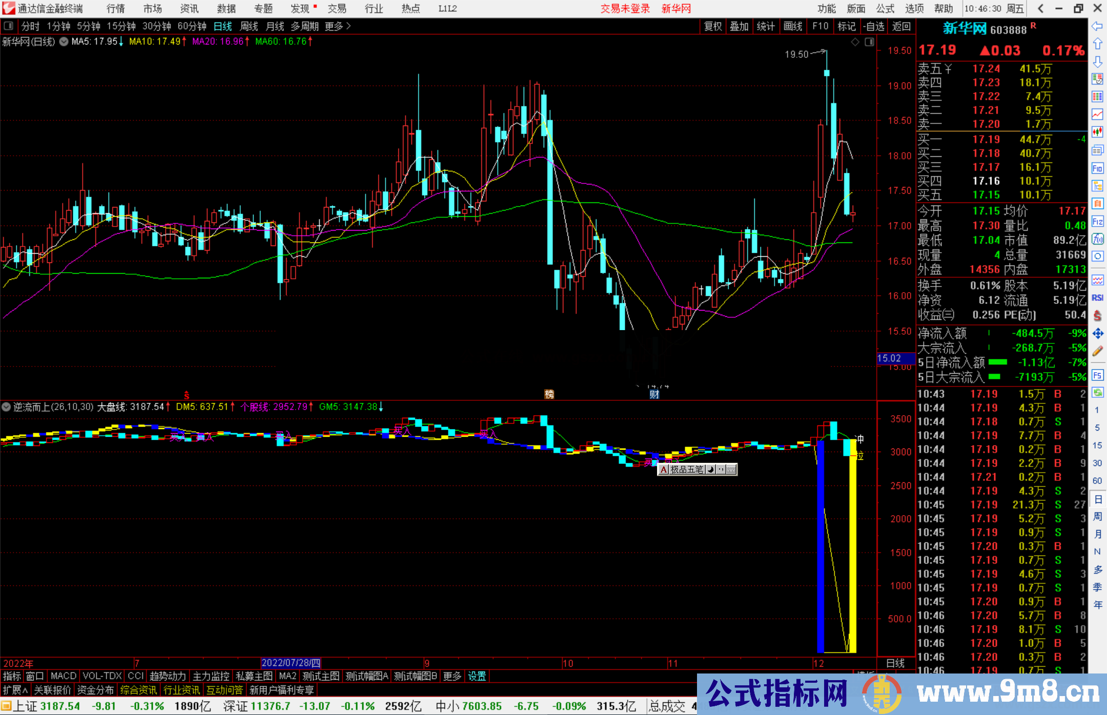 通达信逆流而上指标公式源码副图