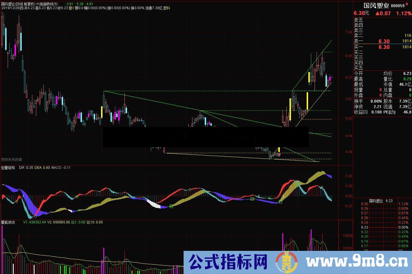 通达信6组参考趋势线主图指标 贴图 无加密