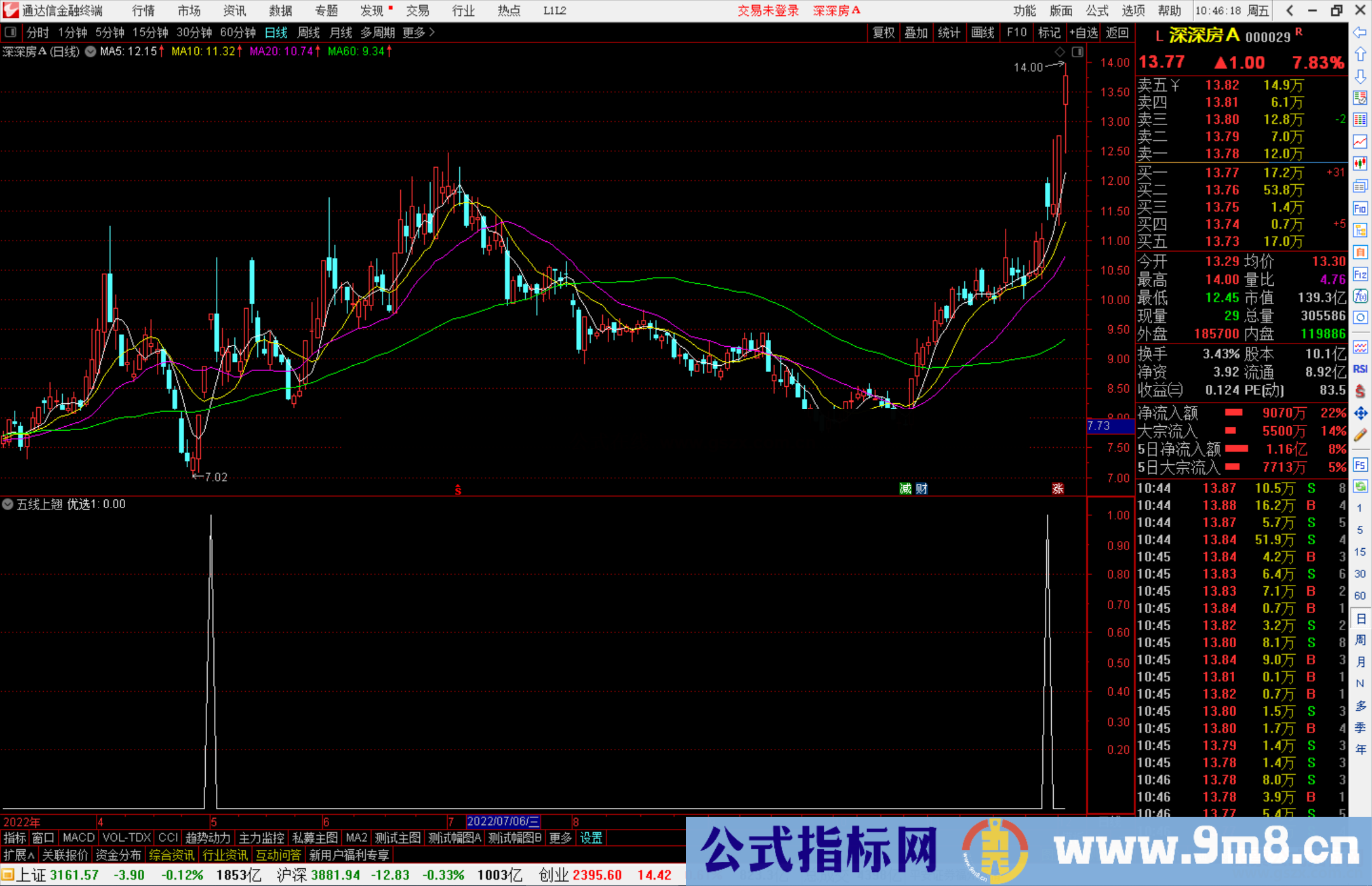 通达信五线上翘选股公式源码副图