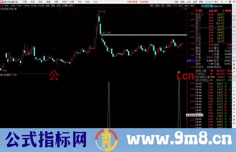 通达信过顶缩量回踩式副图选股源码