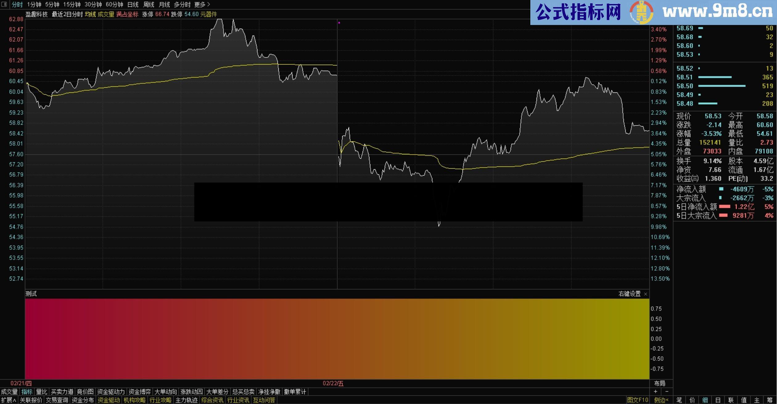 万变不离其宗 （源码、副图、通达信 贴图）分时公式