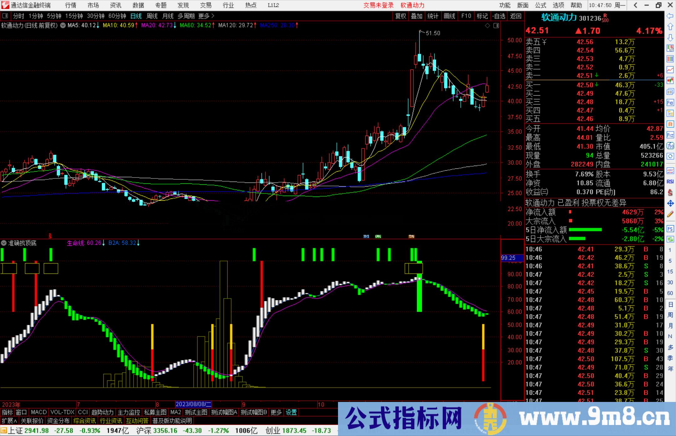 通达信准确找顶底指标公式源码