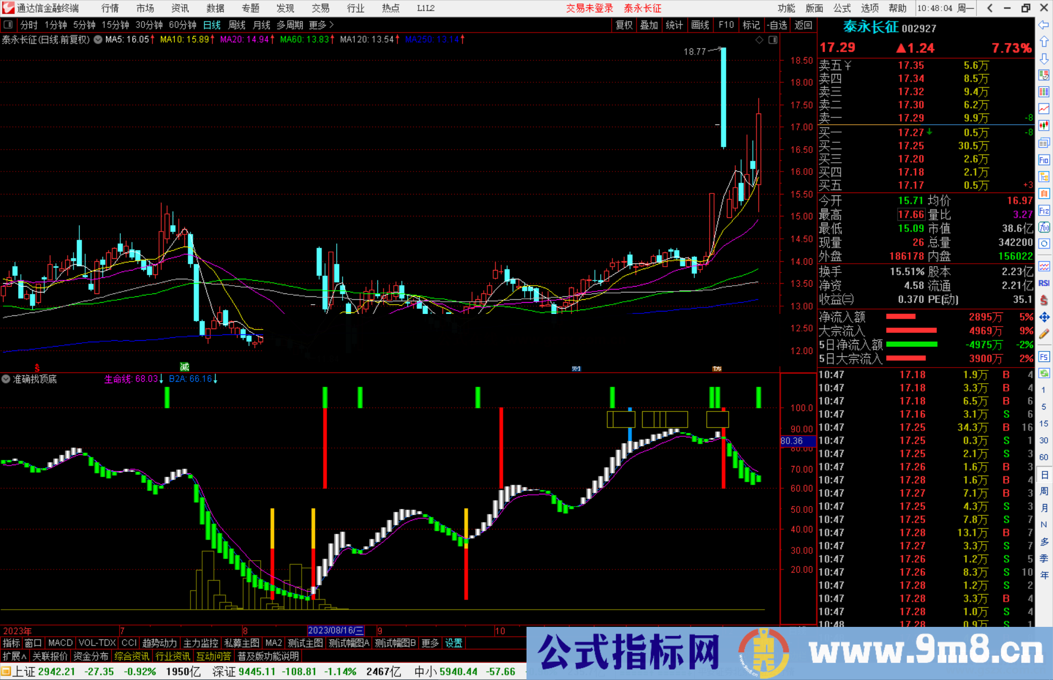 通达信准确找顶底指标公式源码