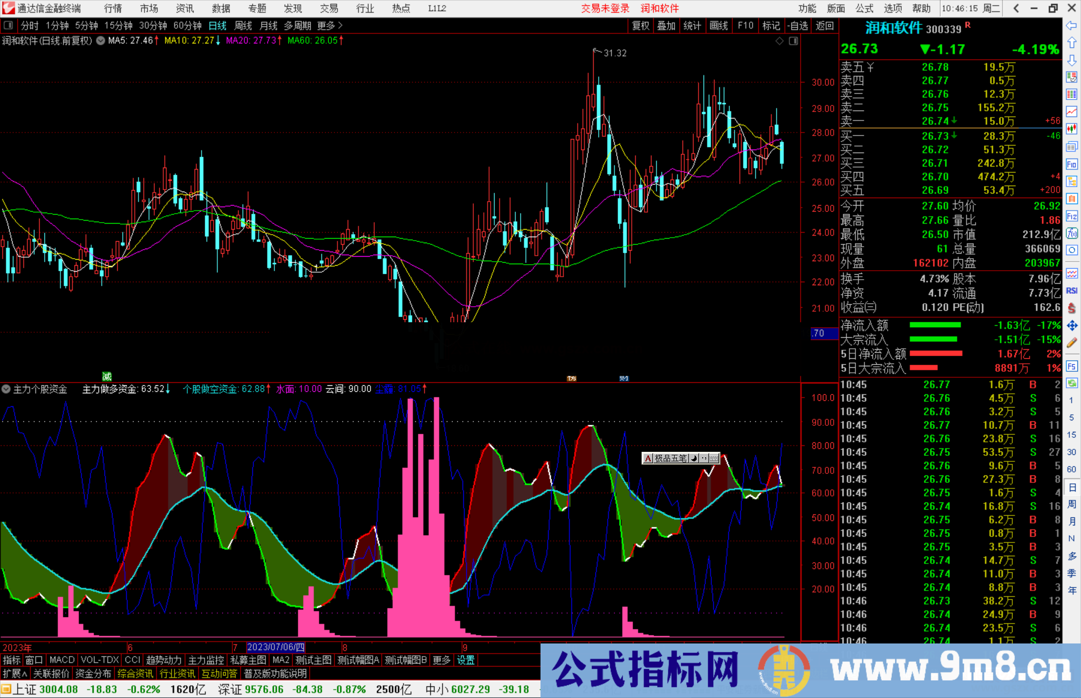 通达信主力个股资金指标公式源码副图