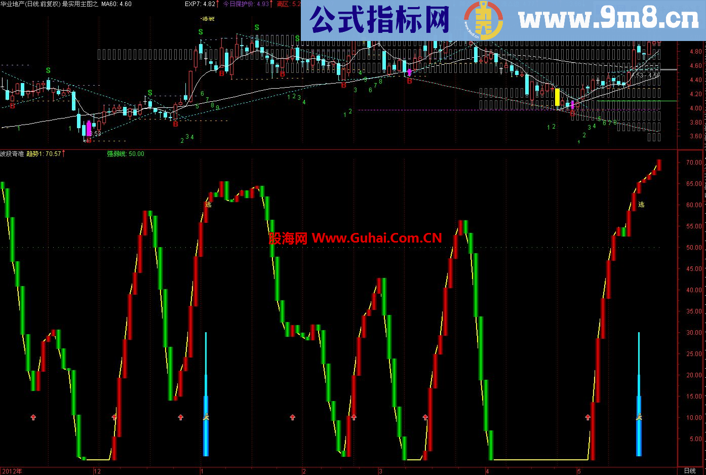 通达信波段奇准公式