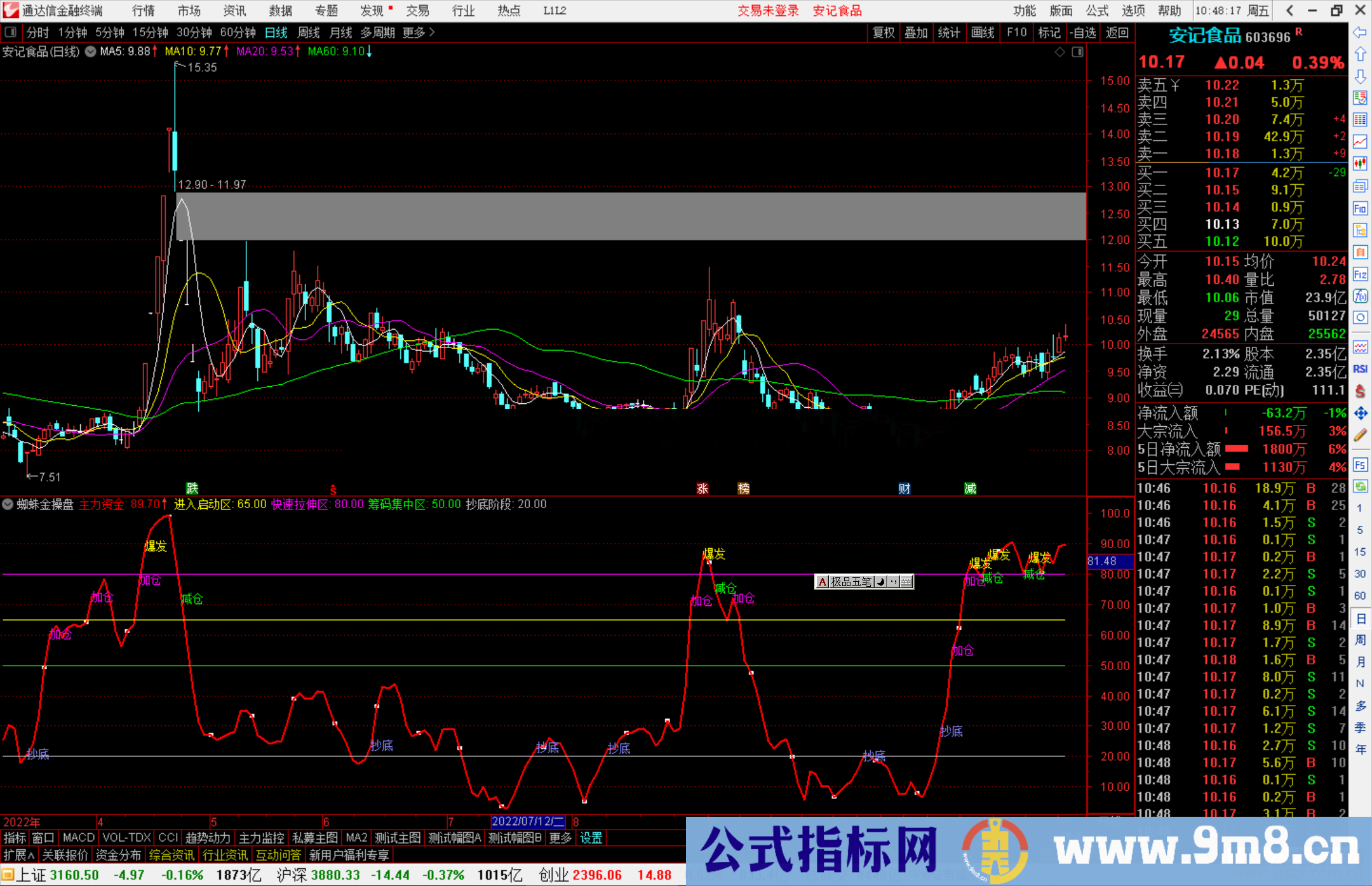 通达信蜘蛛金操盘源码副图