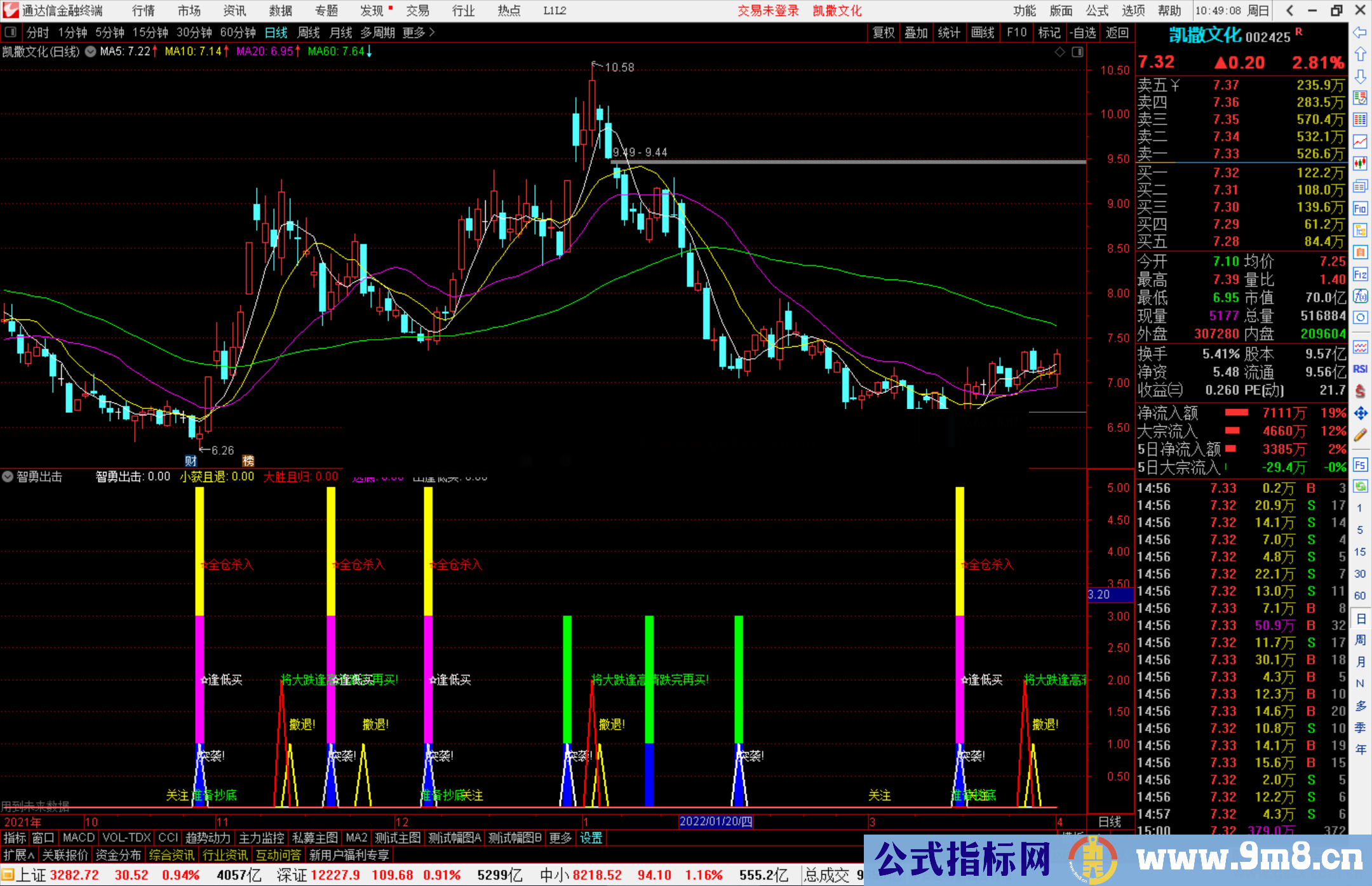 通达信智勇出击 全仓杀入副图指标公式源码副图