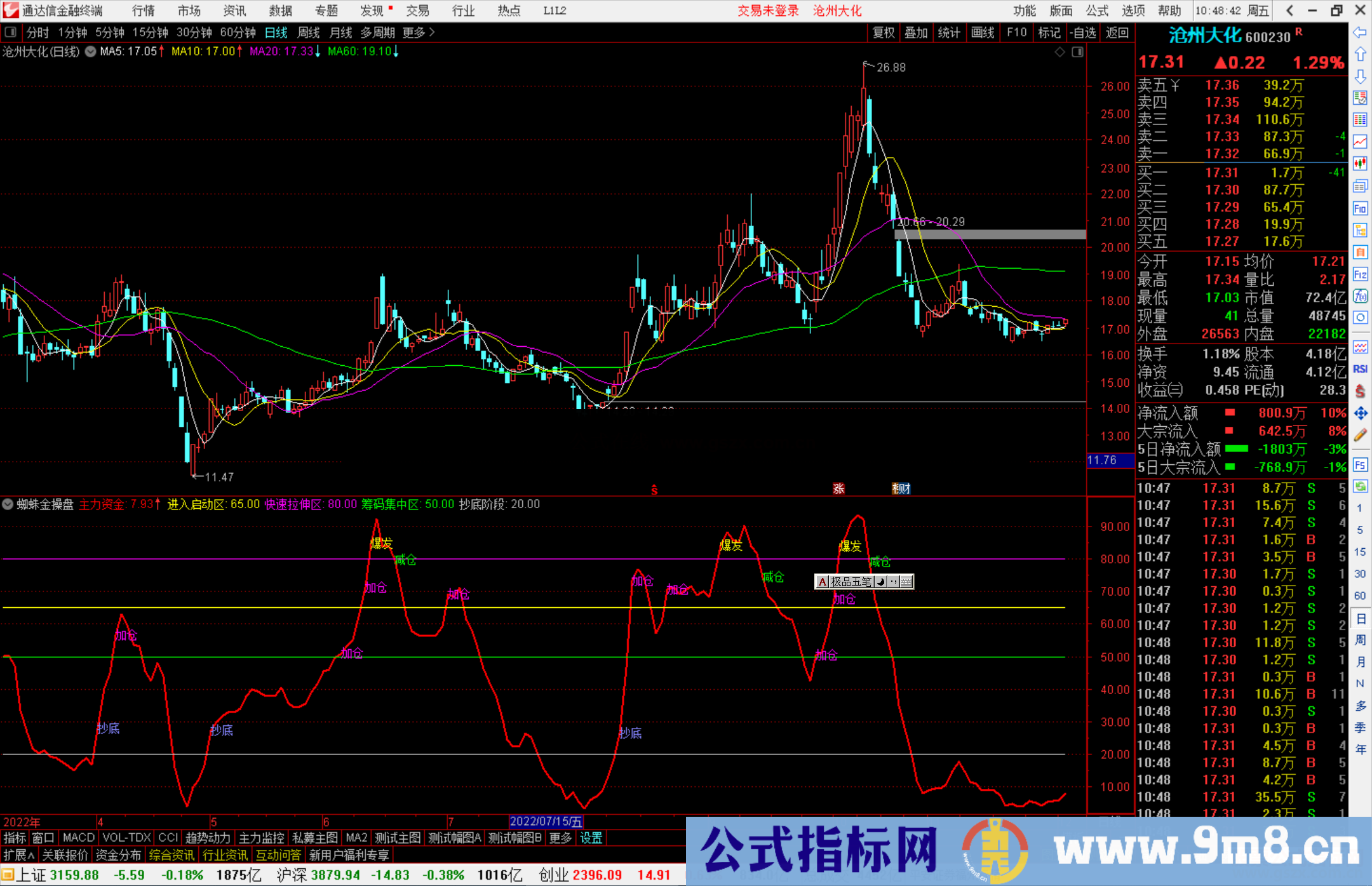 通达信蜘蛛金操盘源码副图