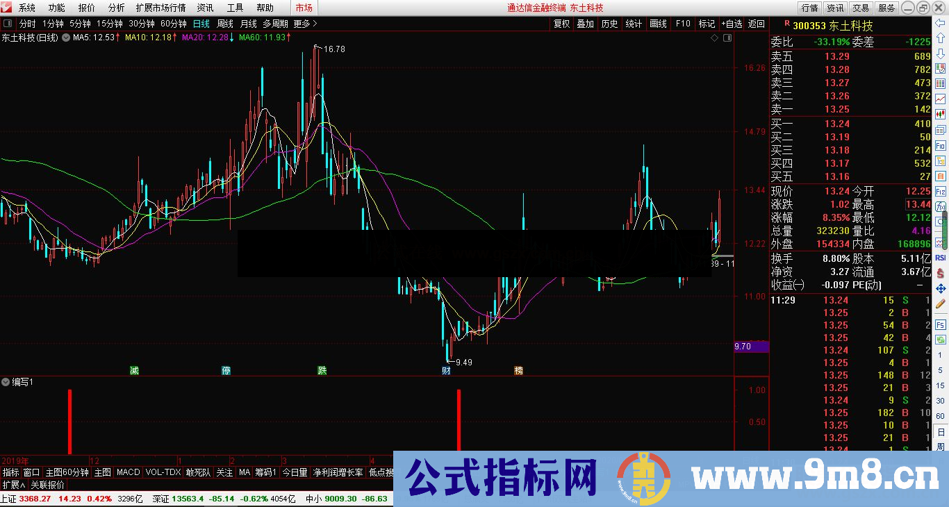 通达信高胜率编写 副图/选股指标 贴图 20日76%胜率 无未来