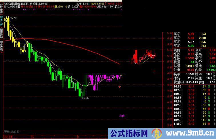 通达信启明星主图和副图源码