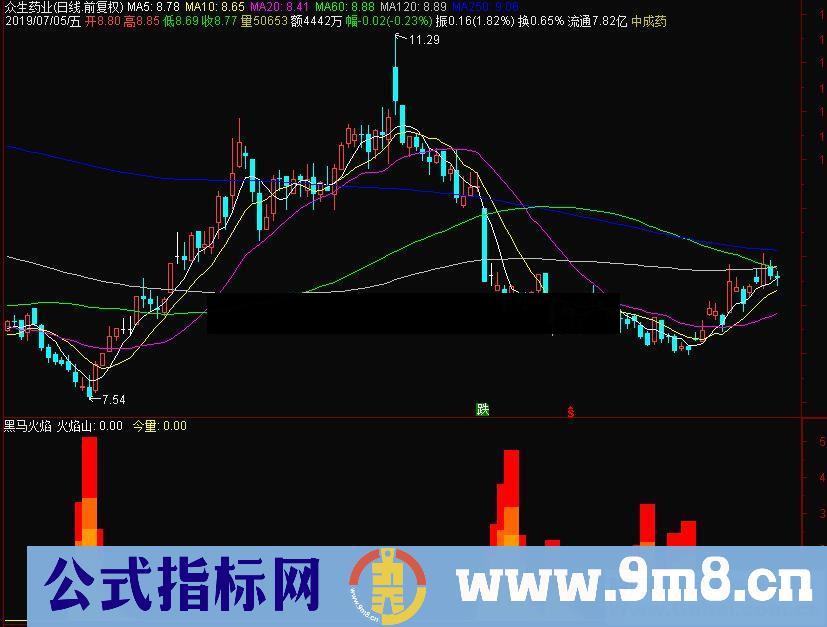 通达信黑马火焰副图指标公式源码