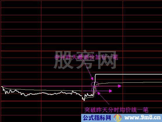 金阴和黑太阳之突破买入绝技