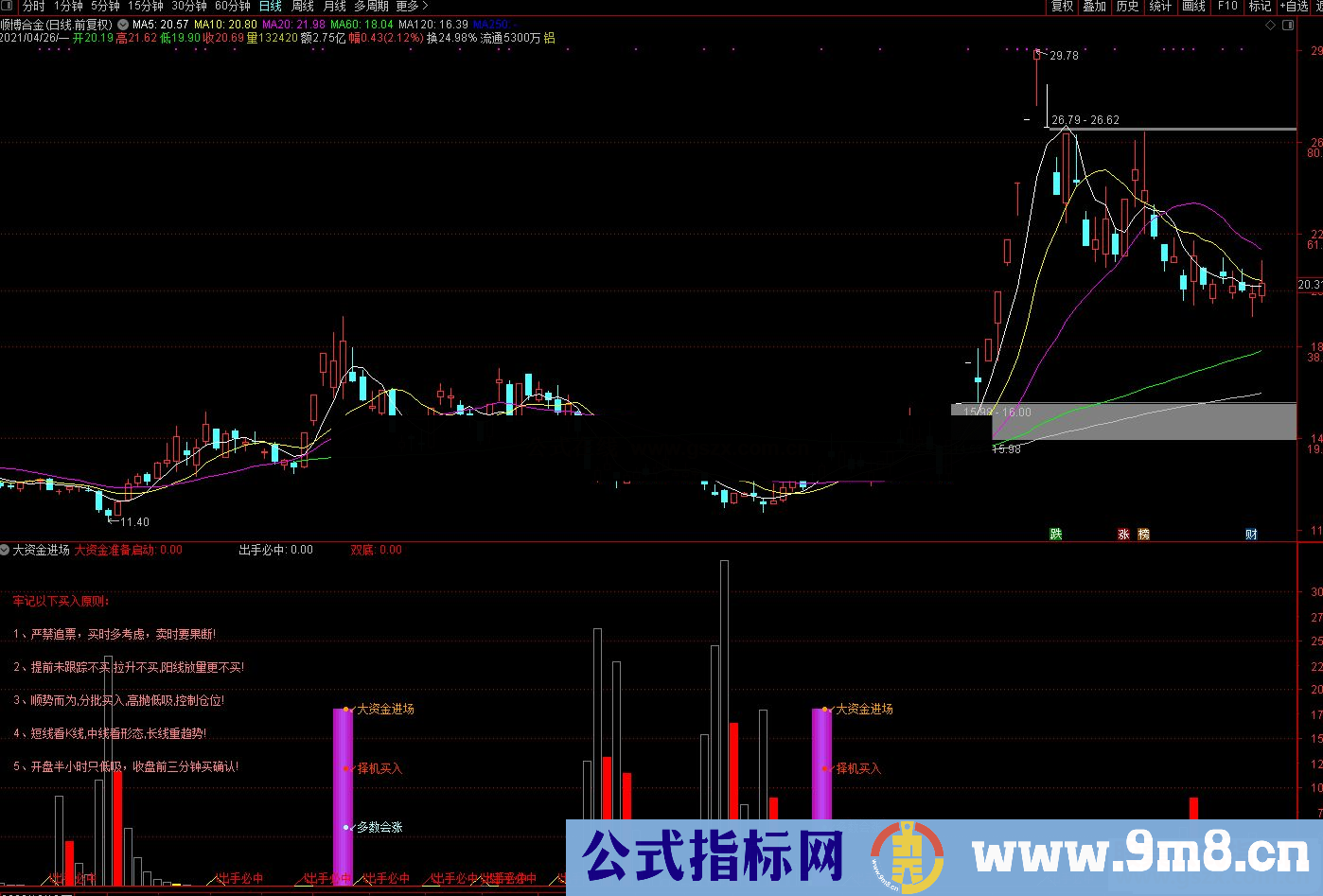 通达信大资金进场+出手必中副图指标 源码  贴图