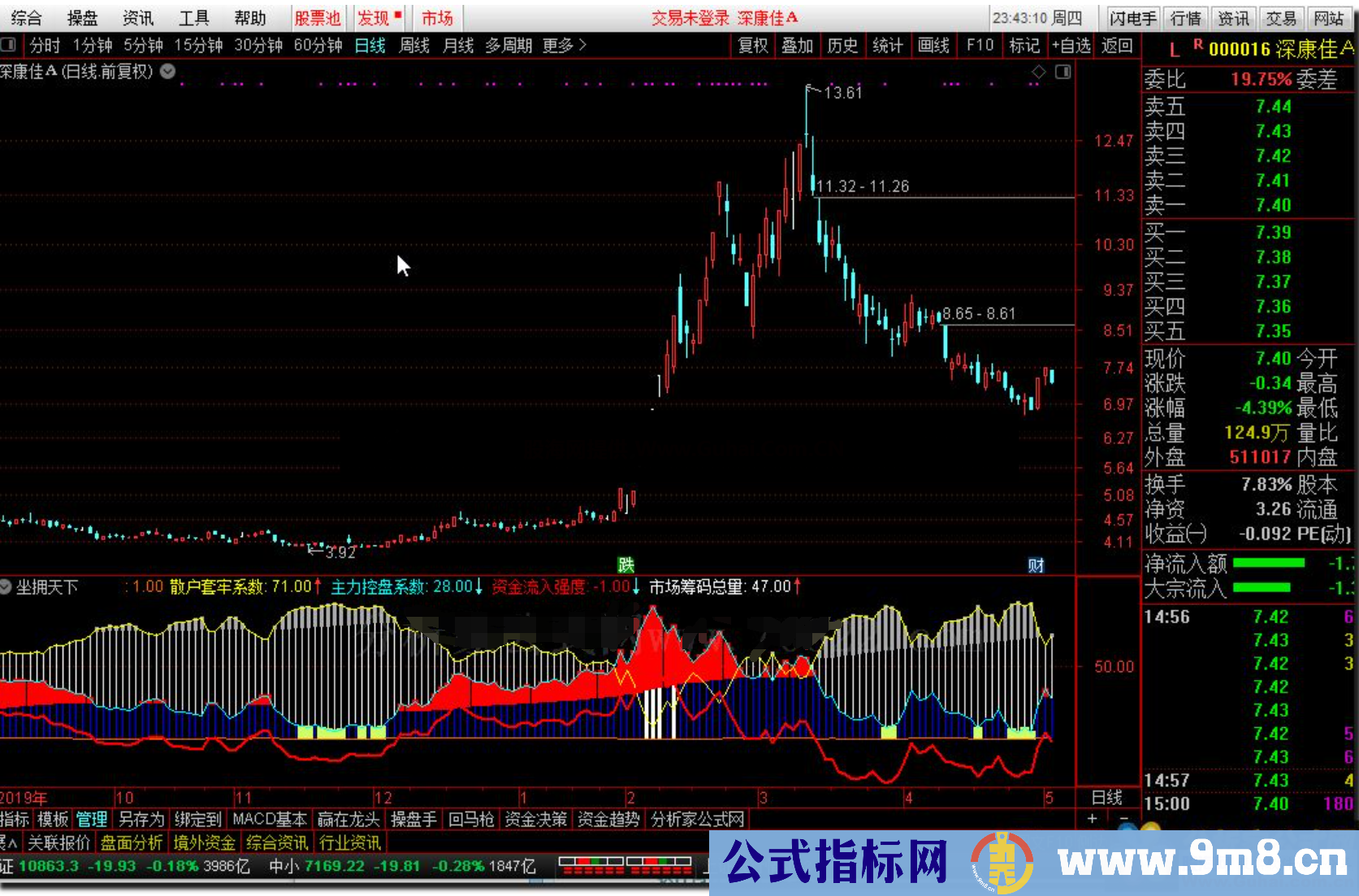 通达信坐拥天下（公式 副图 源码 测试图）