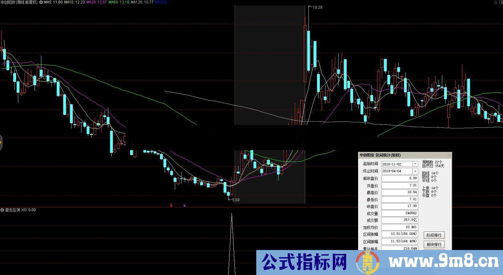 通达信潜龙在渊副图/选股指标公式源码