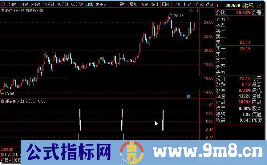 通达信毙命朝天戟,和谐通达信源码分享公式副图选股源码