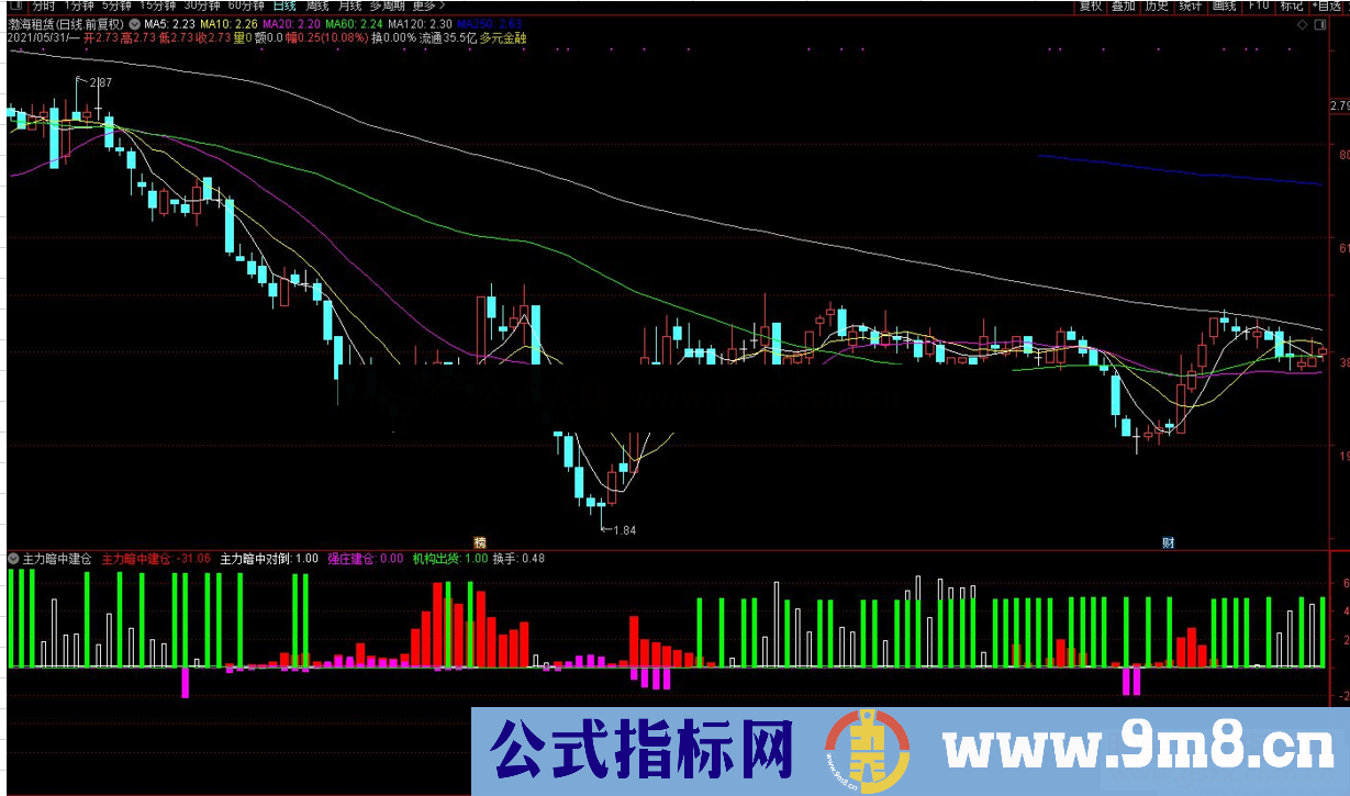 通达信主力暗中建仓副图指标 源码