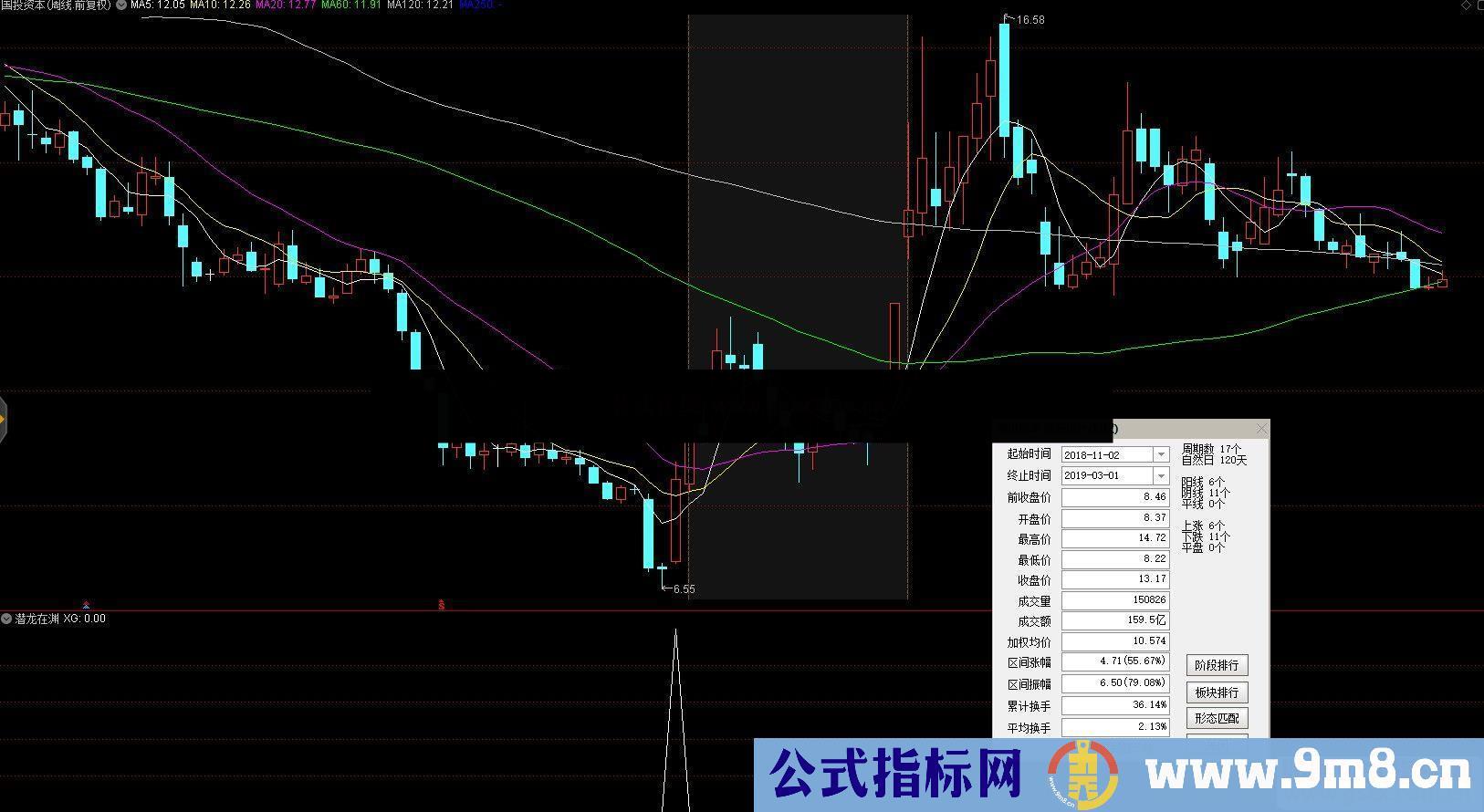 通达信潜龙在渊副图/选股指标公式源码