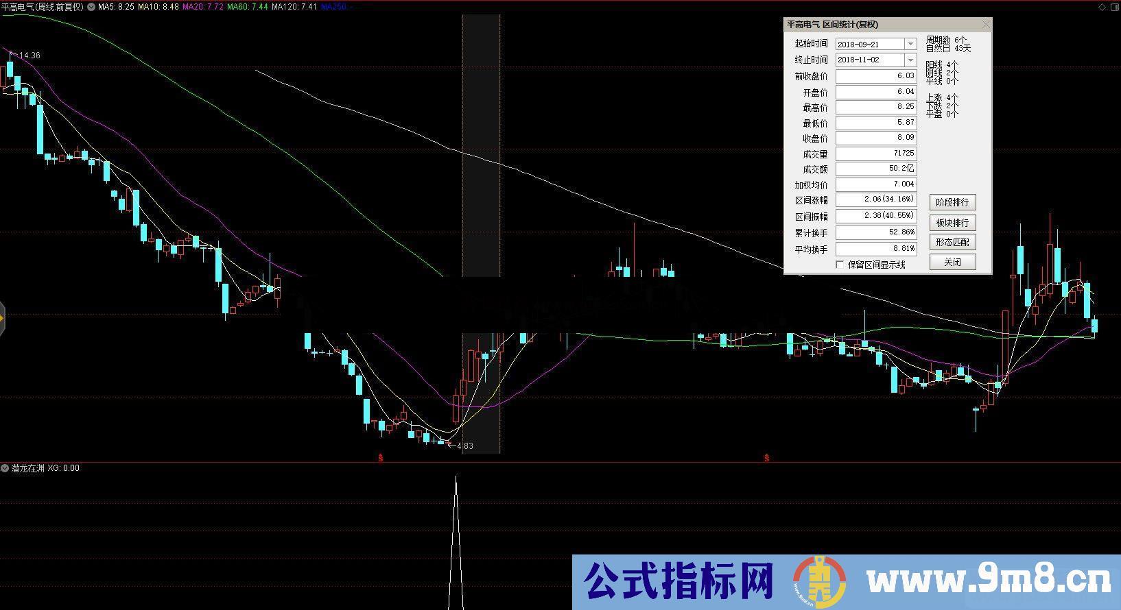 通达信潜龙在渊副图/选股指标公式源码