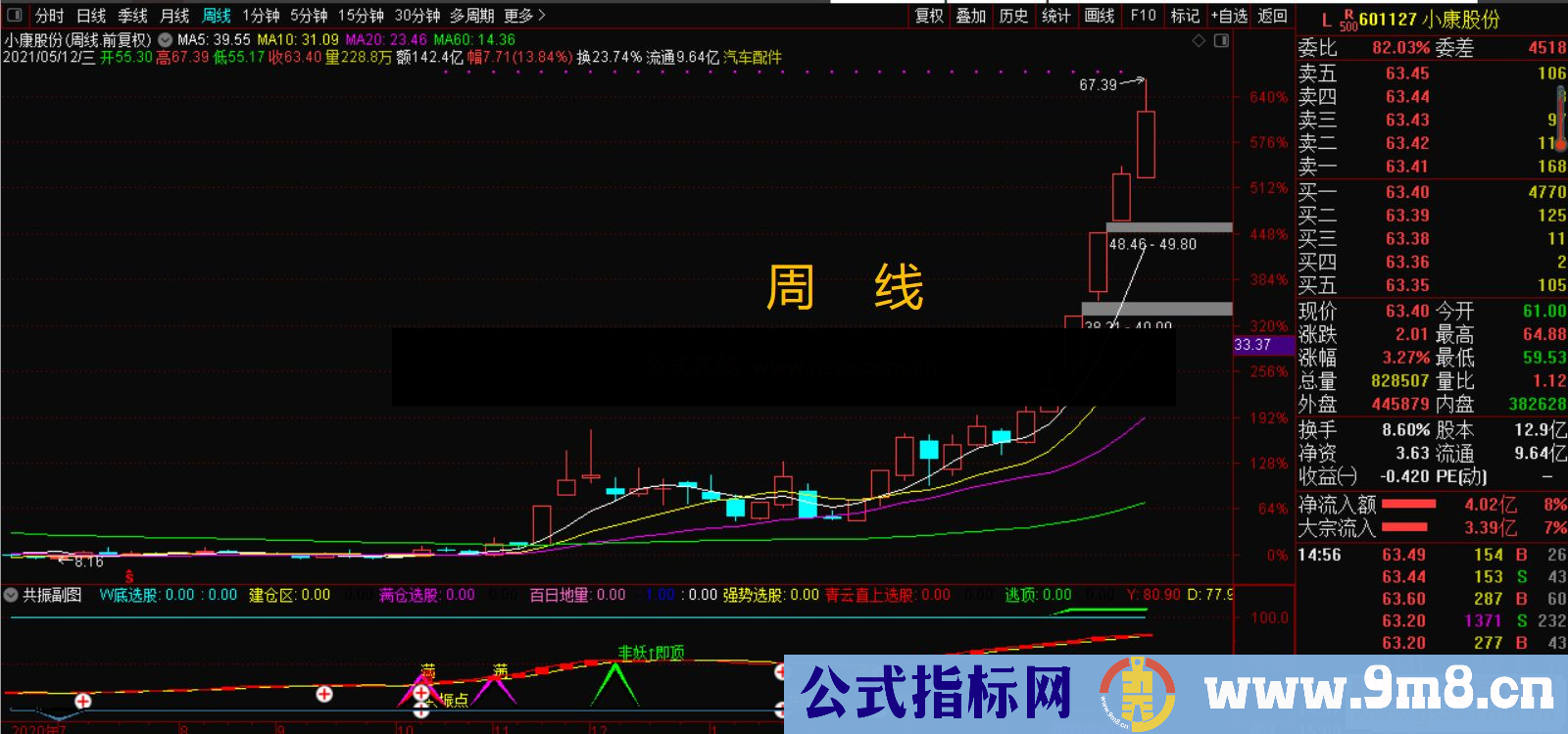 通达信不一样的共振副图指标 贴图 无加密 无未来