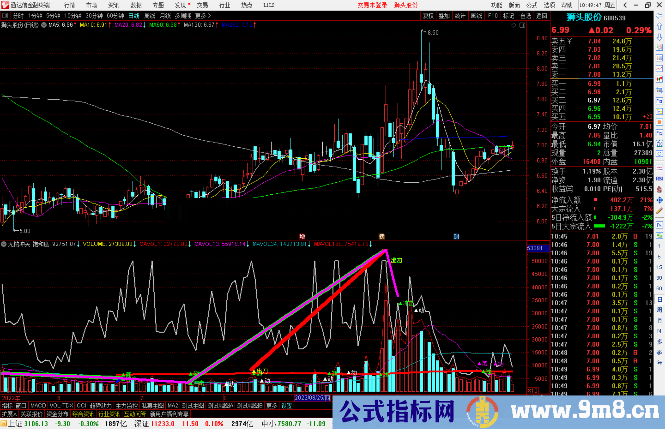 通达信无铭冲关指标公式源码副图