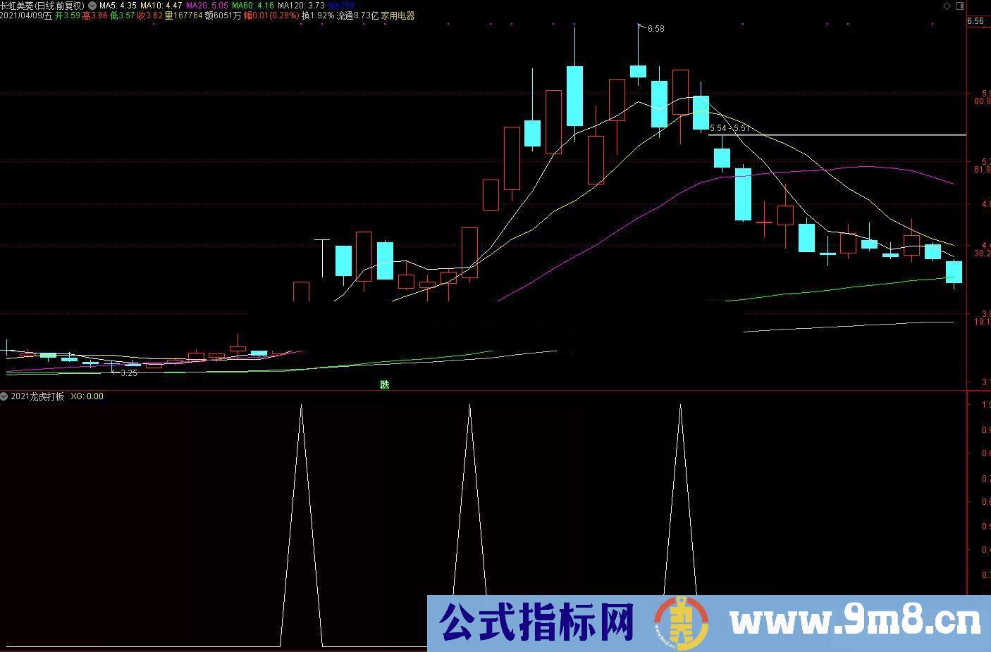 2021龙虎打板专用利器 副图/选股预警 原创开发 独家提供 精品之选