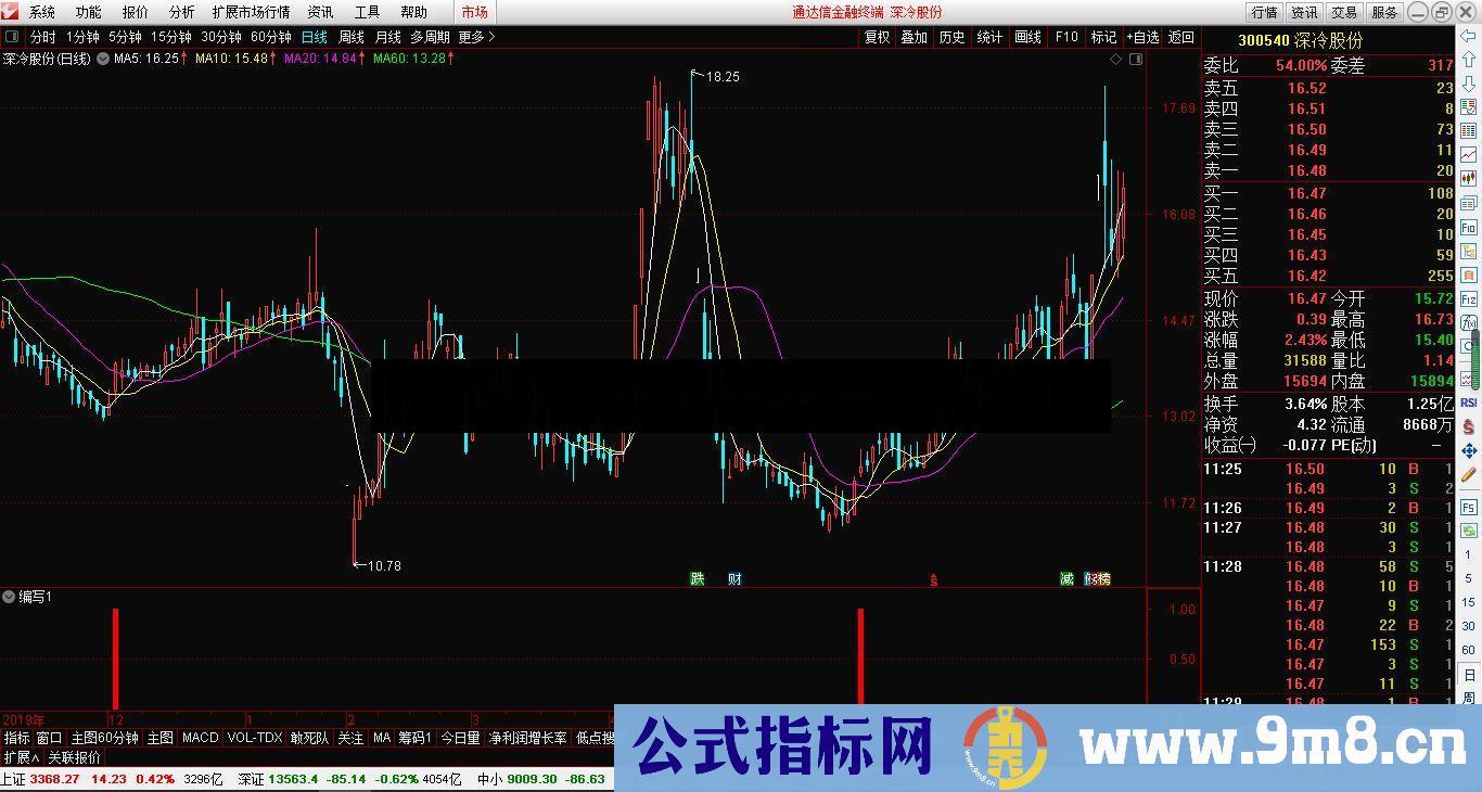 通达信高胜率编写 副图/选股指标 贴图 20日76%胜率 无未来