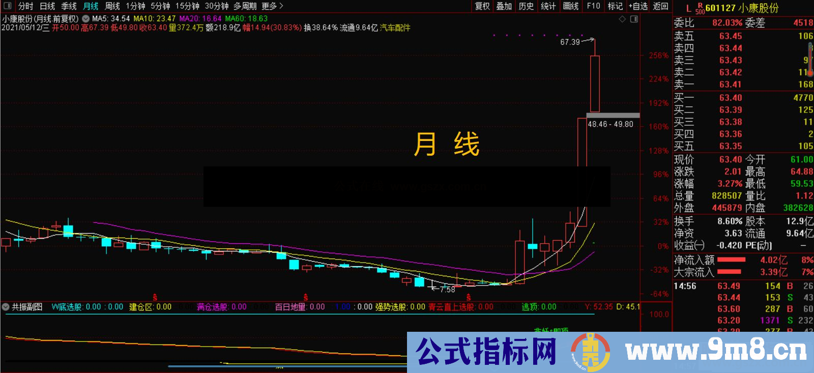 通达信不一样的共振副图指标 贴图 无加密 无未来