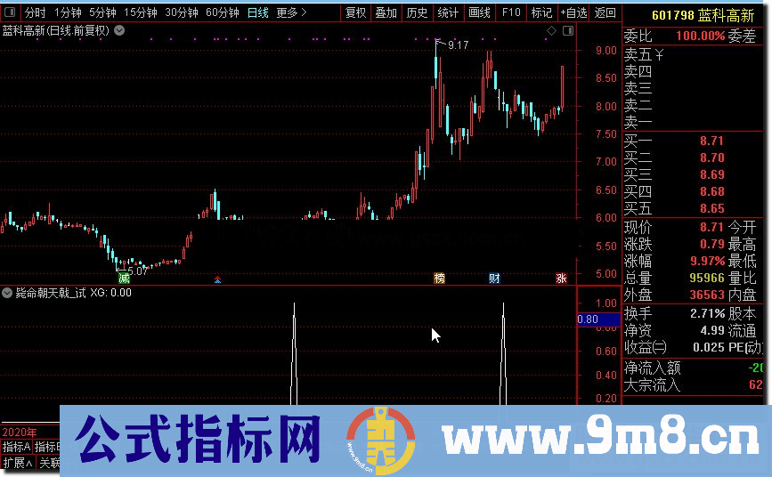 通达信毙命朝天戟,和谐通达信源码分享公式副图选股源码