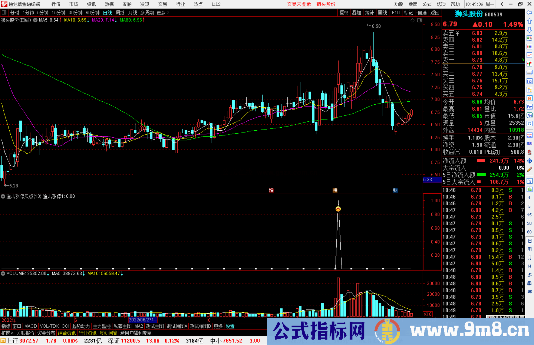 通达信追击涨停买点副图指标公式