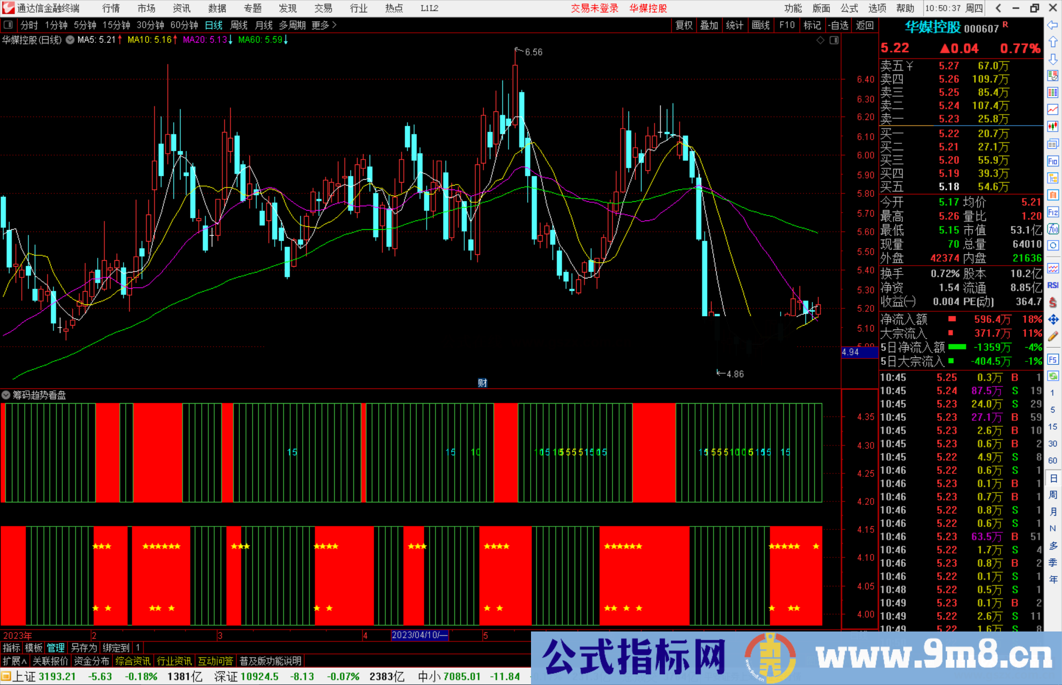 通达信筹码趋势看盘，牛气看盘趋势副图指标公式